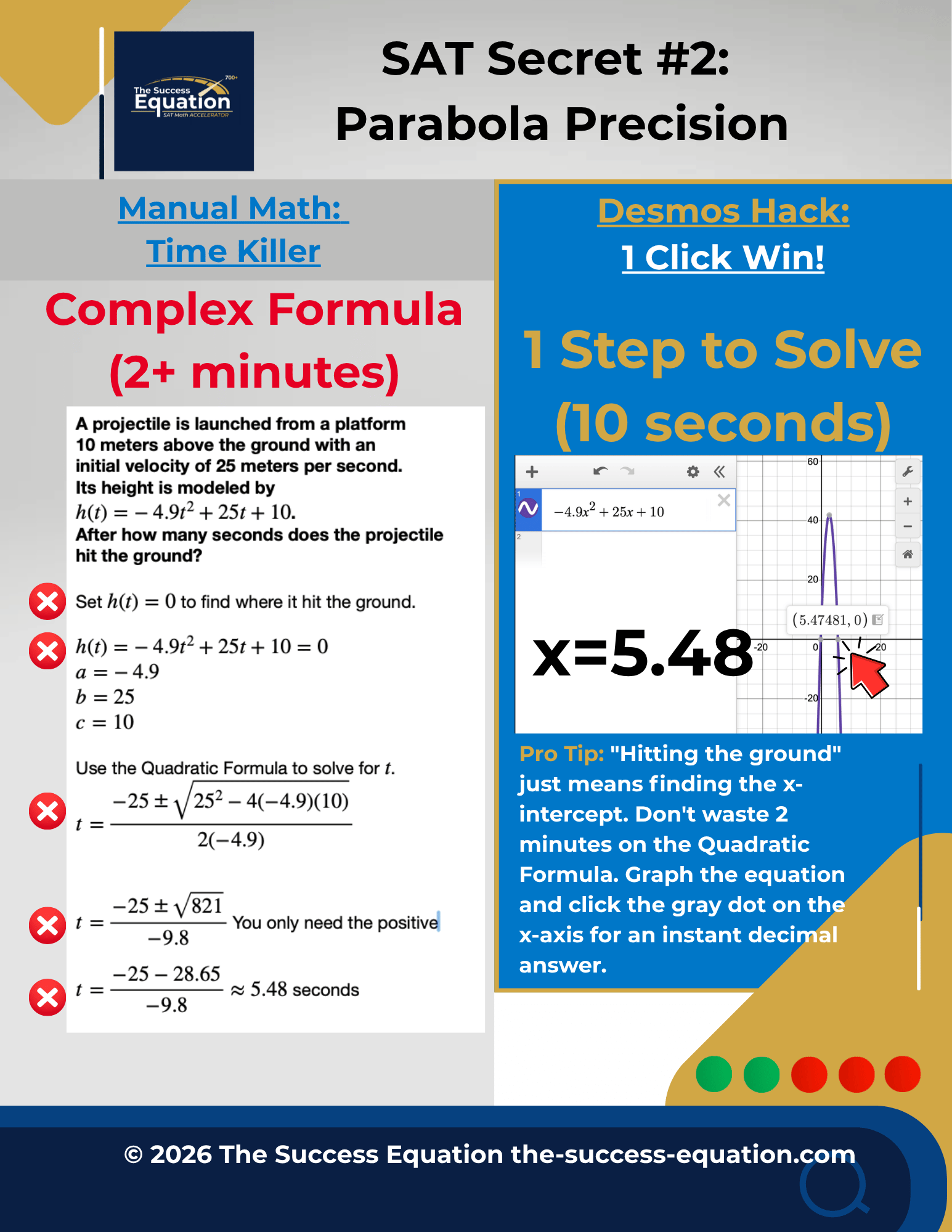 Side-by-side comparison: solving a projectile problem with the quadratic formula versus clicking the Desmos x-intercept at 5.48.