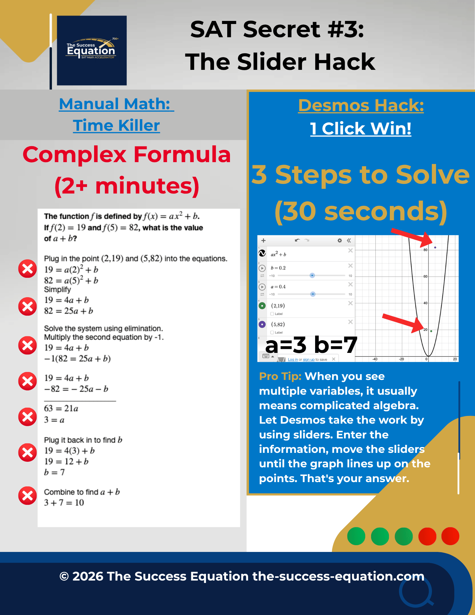 Side-by-side comparison: solving a system by elimination versus using Desmos sliders to find a equals 3 and b equals 7.